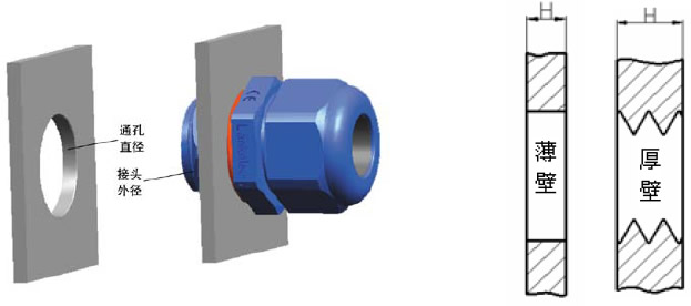 格兰头开孔要求